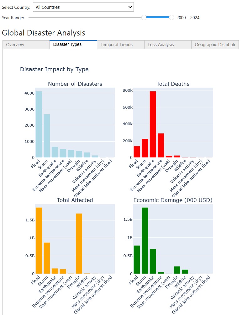 ../_images/emdat_dashboard1.jpg