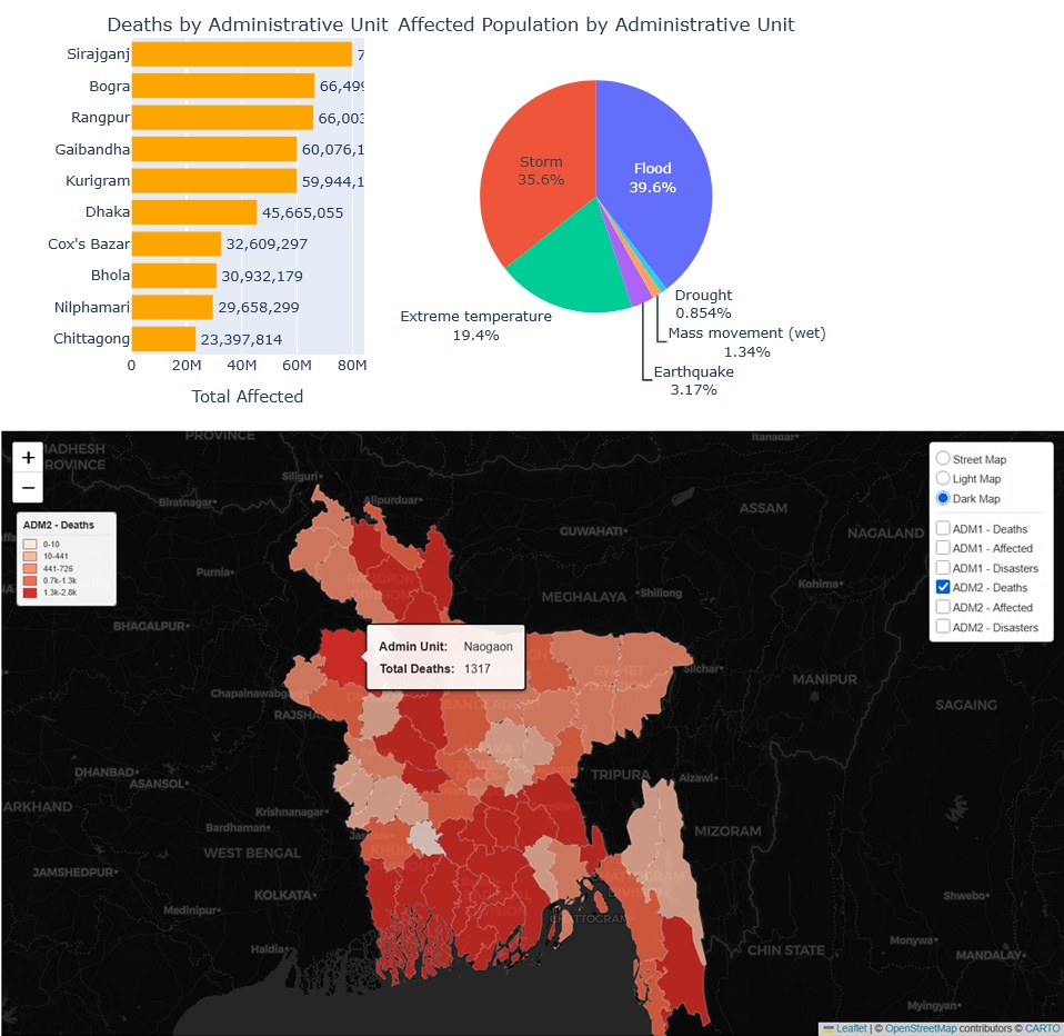 ../_images/emdat_dashboard4.jpg