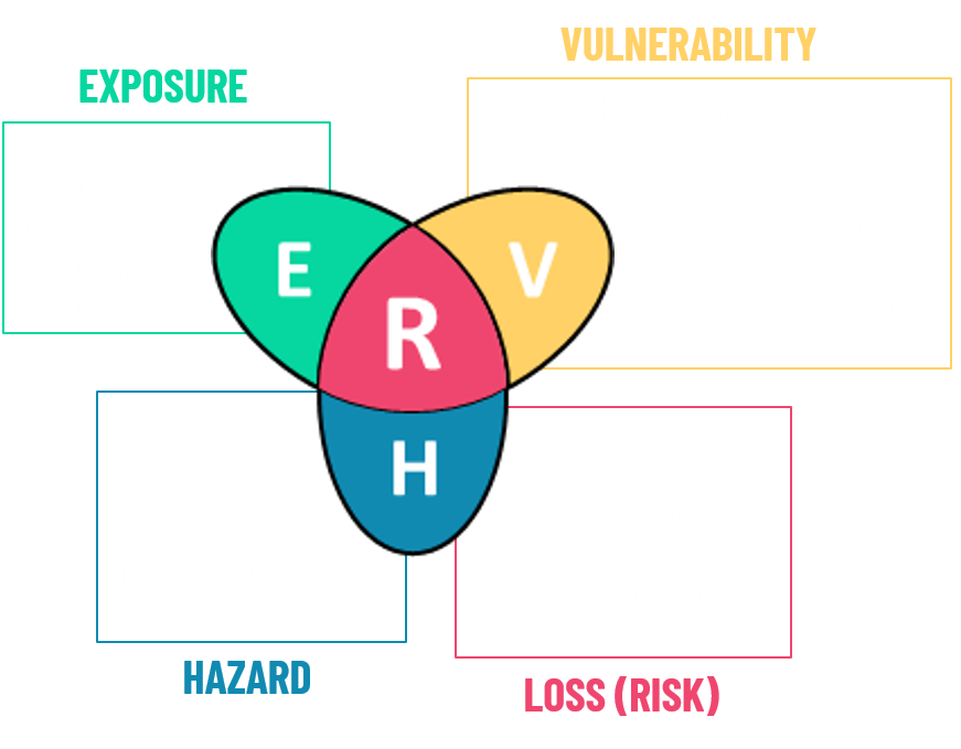 ../_images/rdl_attributes.png