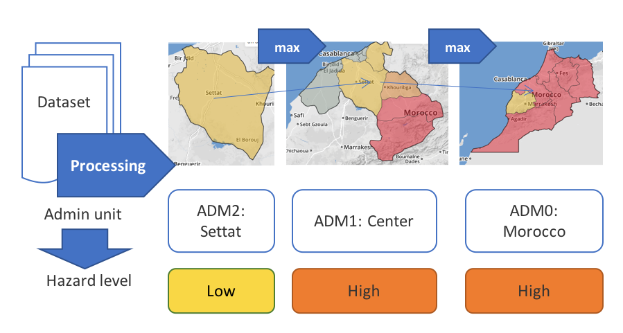 Principles of hazard level aggregation from ADM2 up to ADM0 (country level)
